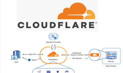 Boost Site Speed & Security: Dedicated IP & Cloudflare